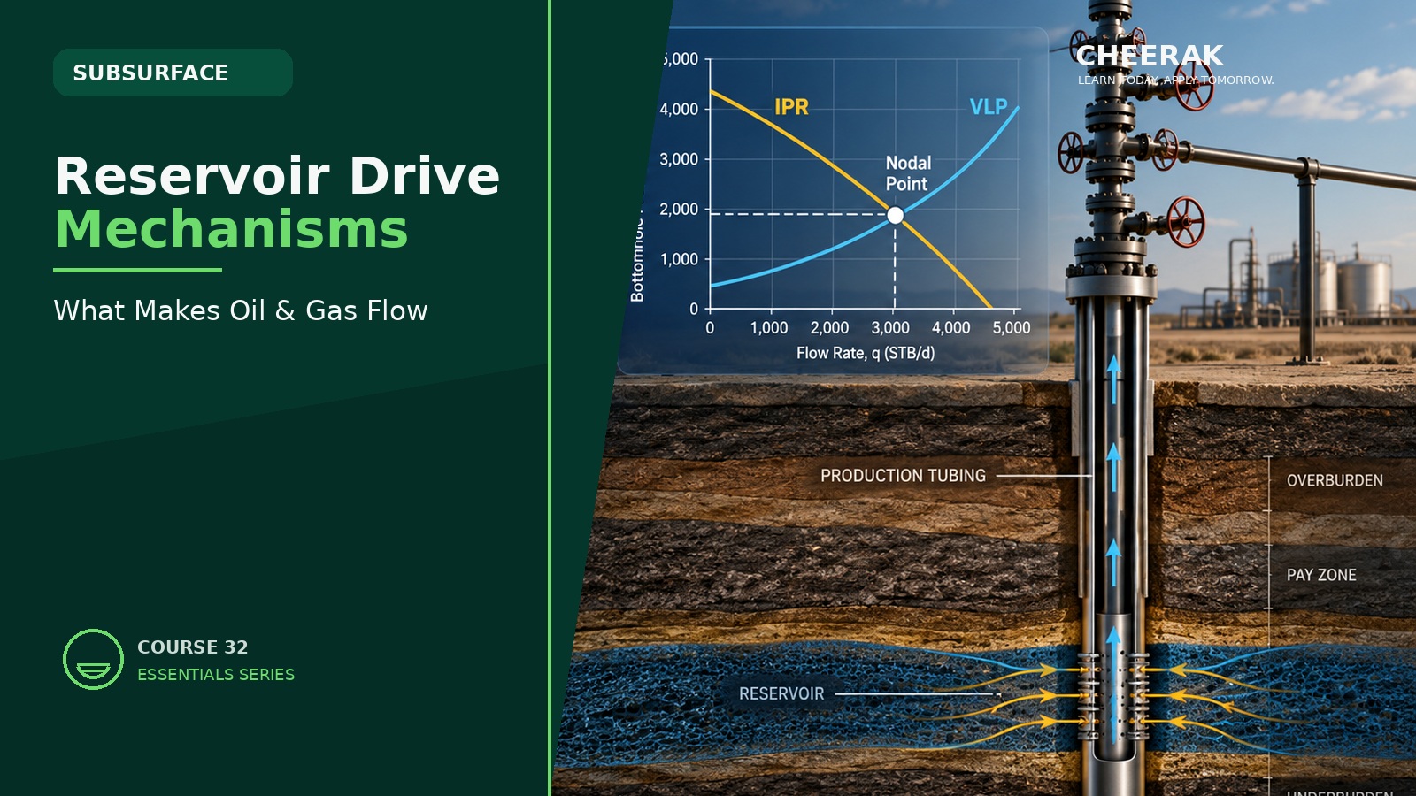 Reservoir Drive Mechanisms: What Makes Oil & Gas Flow